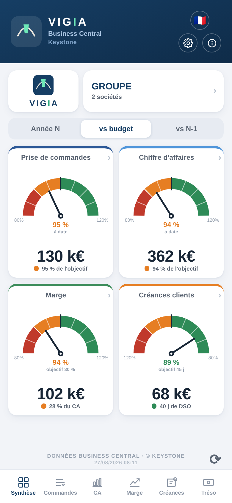 Vigia, écran de synthèse sur téléphone
